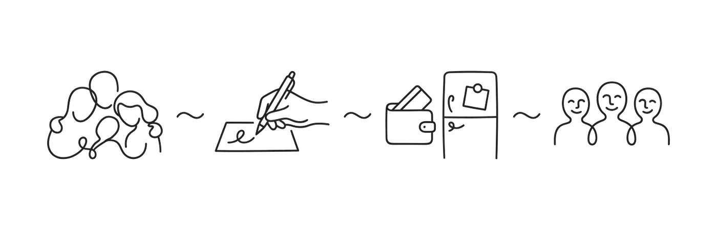 A four-step diagram of the kitchen-table conversation: family sits down together, family writes a private story, the two cards go into a wallet and onto the fridge, family stays close.